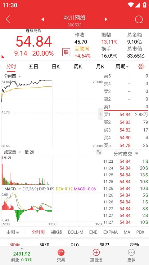 诚通证券通达信ios版-风歌资源网