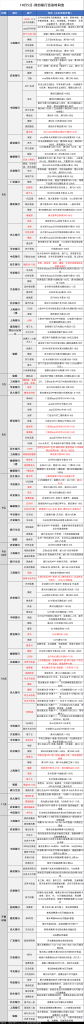 10月5日各大银行活动分享，好用关注推荐-风歌资源网